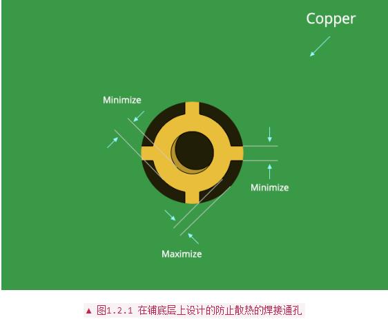 PCB设计布线中常用经验法则分析