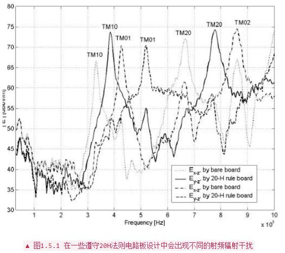 PCB设计布线中常用经验法则分析