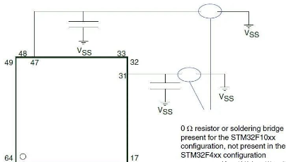 PCB设计画好原理图的技巧