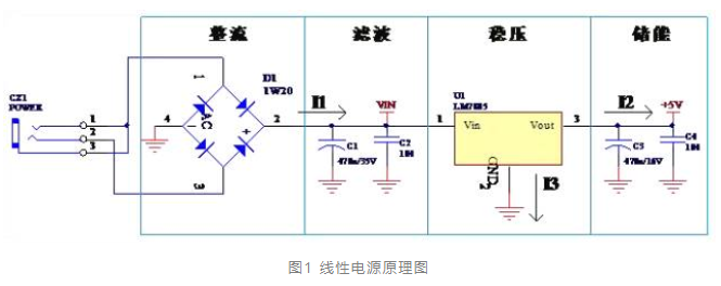 图1 线性电源原理图