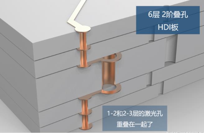 叠孔板 工艺复杂价格更高