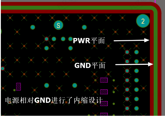 多层PCB设计GND层和电源层进行内缩设计的原因