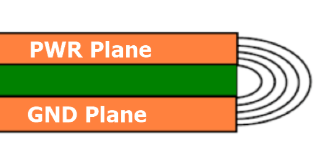 多层PCB设计GND层和电源层进行内缩设计的原因