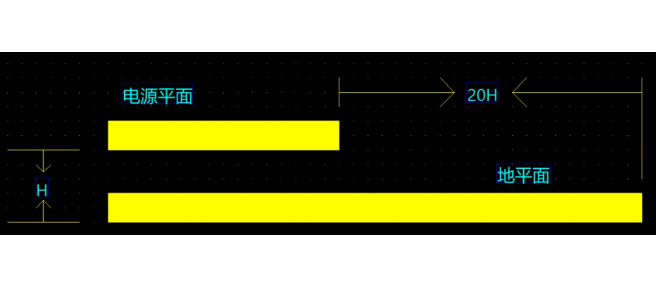 多层PCB设计GND层和电源层进行内缩设计的原因