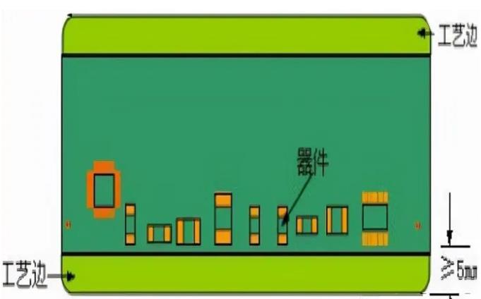 PCB工艺边的作用、制作方式及设计要求