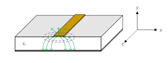 Microstrip 微带传输线