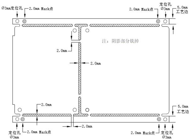 关于拼板的建议及加工艺边